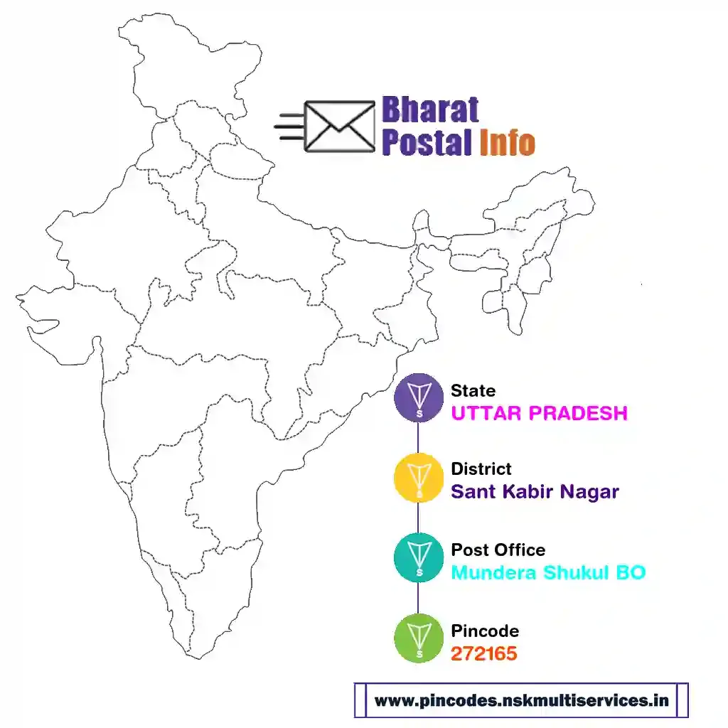 uttar pradesh-sant kabir nagar-mundera shukul bo-272165